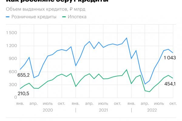 Пользователь не найден кракен даркнет