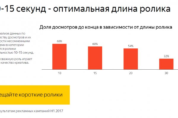 Кракен зеркало рабочее onion